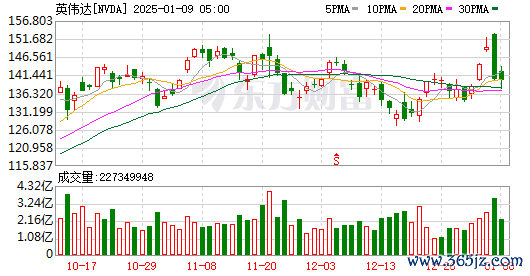 杠杆炒股股票 英伟达开源世界基础模型 人形机器人加速迈向“ChatGPT时刻”