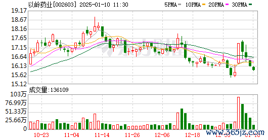 炒股开户 循证研究证实 连花清瘟防治甲流优于达菲