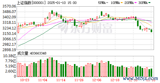 股票配资网站 尾盘突然爆发！批量涨停！A股后市怎么走？