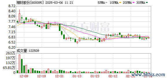 正规的配资平台 湘财股份拟择机减持大智慧！减持价格不低于9元/股