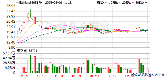 配资资深股票配资门户 8连板、7连板！大牛股发布股票交易严重异常波动公告